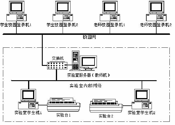 LGDQ-2型 電機(jī)及電氣技術(shù)實(shí)驗(yàn)裝置（網(wǎng)絡(luò)型）