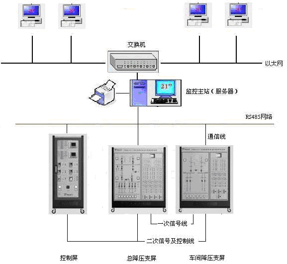 工廠供電及配電自動(dòng)化實(shí)驗(yàn)培訓(xùn)系統(tǒng)