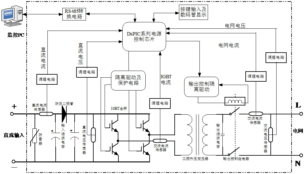 LG-JX08型 太陽能逆變電源教學(xué)實驗臺