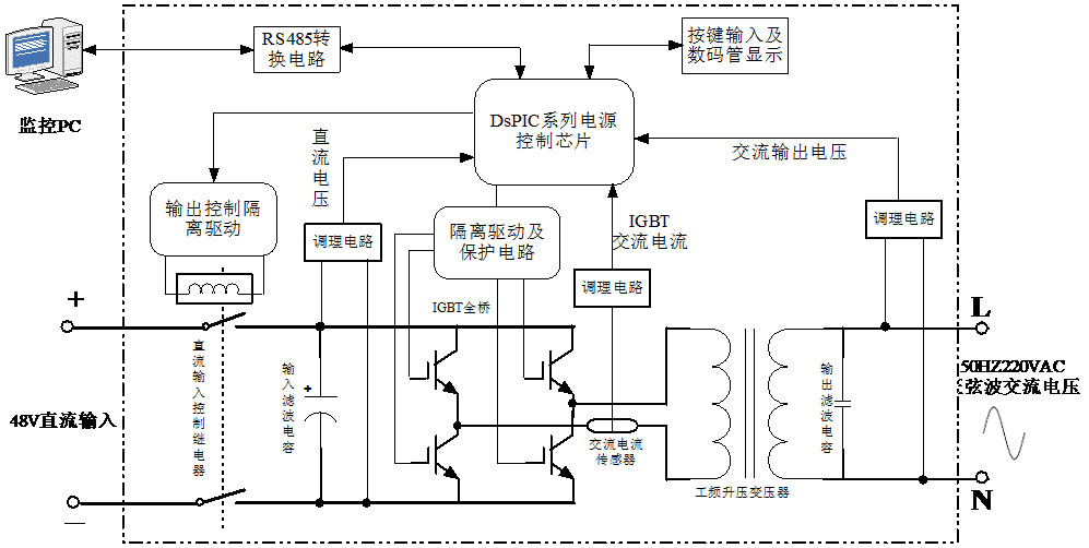 LG-JX08型 太陽能逆變電源教學(xué)實驗臺