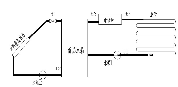 太陽(yáng)能光熱利用系統(tǒng)演示測(cè)量實(shí)驗(yàn)臺(tái)