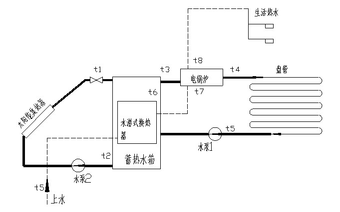 太陽(yáng)能光熱利用系統(tǒng)演示測(cè)量實(shí)驗(yàn)臺(tái)