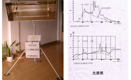 人工太陽模擬發(fā)射器