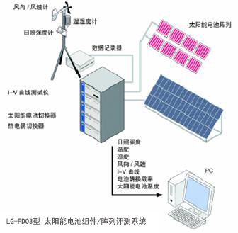 太陽(yáng)能電池組件/陣列評(píng)測(cè)系統(tǒng)