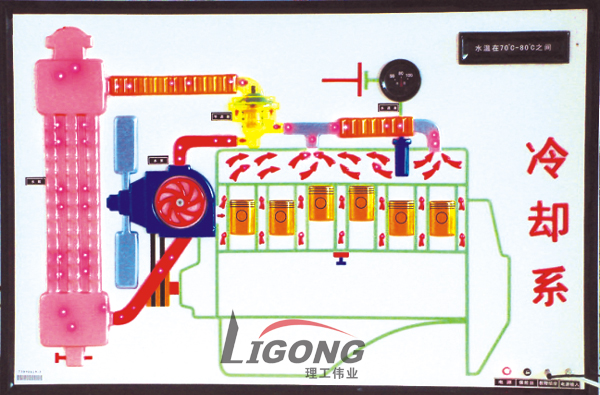 東風(fēng)EQ140汽車程控電教板