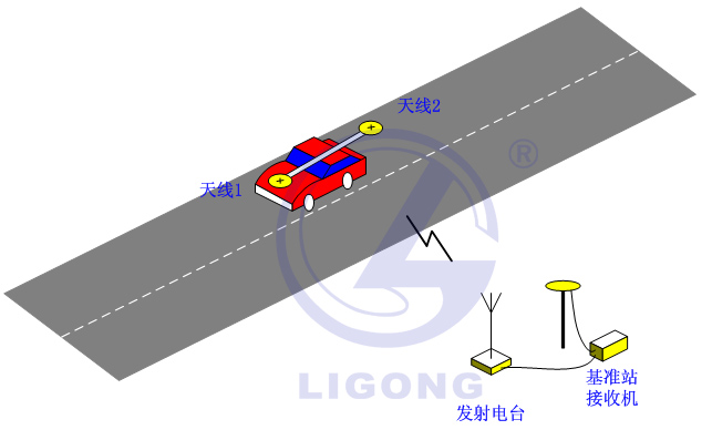 小車(chē)場(chǎng)地考試系統(tǒng)，科目二考試系統(tǒng)，場(chǎng)地五項(xiàng)