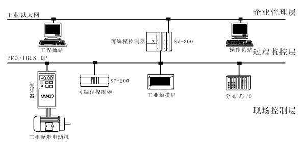 LGNW-01型工業(yè)自動(dòng)化通訊網(wǎng)絡(luò)實(shí)訓(xùn)柜(網(wǎng)孔板)