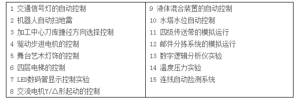 LGN-06D型 高級測控系統(tǒng)綜合實驗平臺