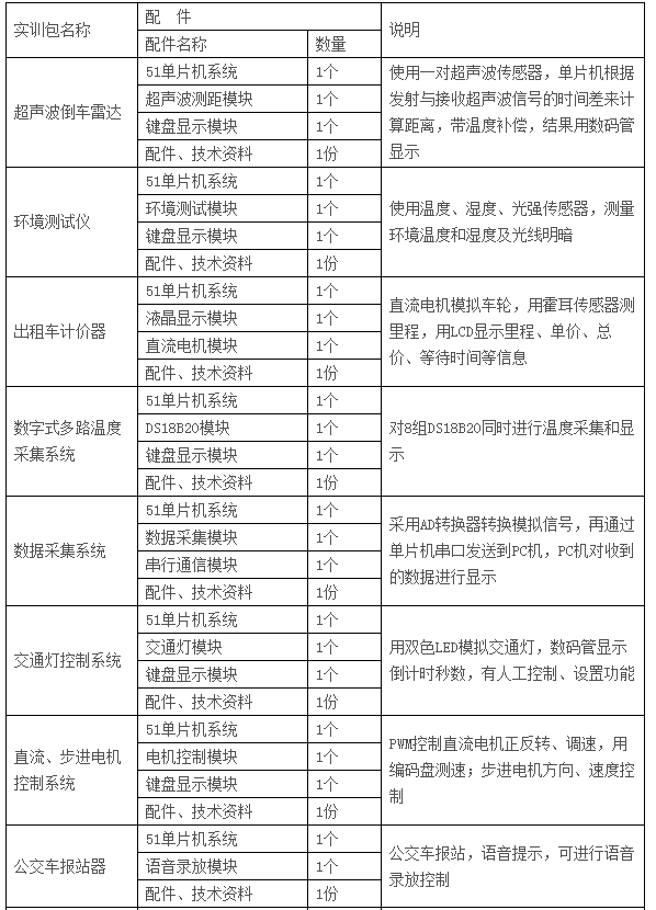  LGN-06C型 高級(jí)單片機(jī)、EDA開(kāi)發(fā)實(shí)驗(yàn)裝置