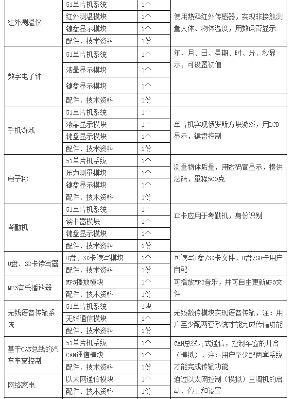  LGN-06C型 高級(jí)單片機(jī)、EDA開(kāi)發(fā)實(shí)驗(yàn)裝置