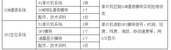  LGN-06C型 高級(jí)單片機(jī)、EDA開(kāi)發(fā)實(shí)驗(yàn)裝置