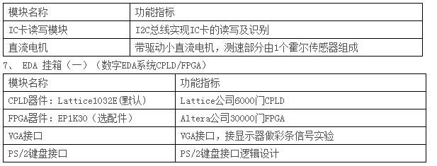 LGN-06B型 單片機?CPLD-FPGA開發(fā)綜合實驗裝置