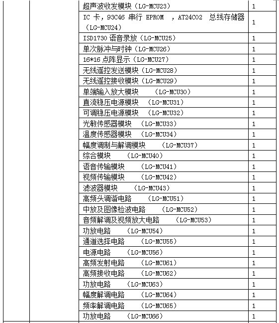 LG-WXD12型 無線電調(diào)試工技能實訓(xùn)考核鑒定裝置