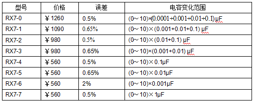 十進式電容箱、標準電容箱