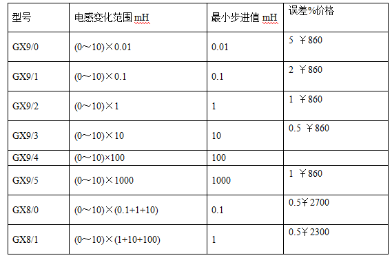 GX系列 十進(jìn)式電感箱